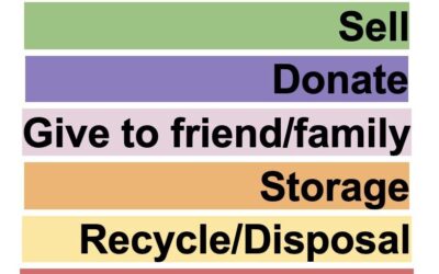 What is my best sorting strategy when I’m ready to downsize?